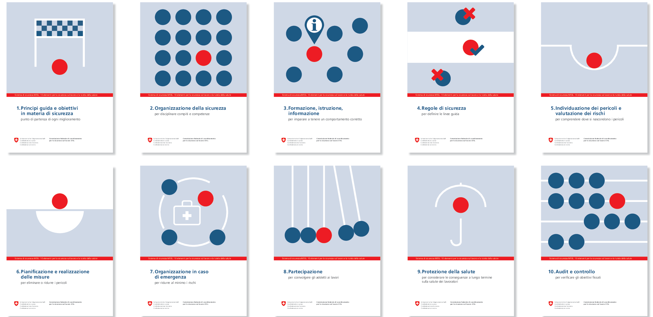 Rappresentazione dei 10 elementi del sistema MSSL