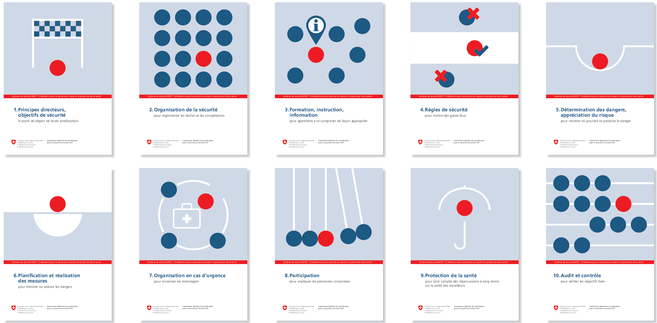 Illustration des 10 éléments du système MSST